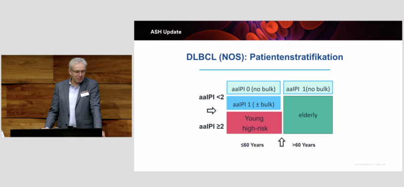 ASH Update 2025 | medtoday